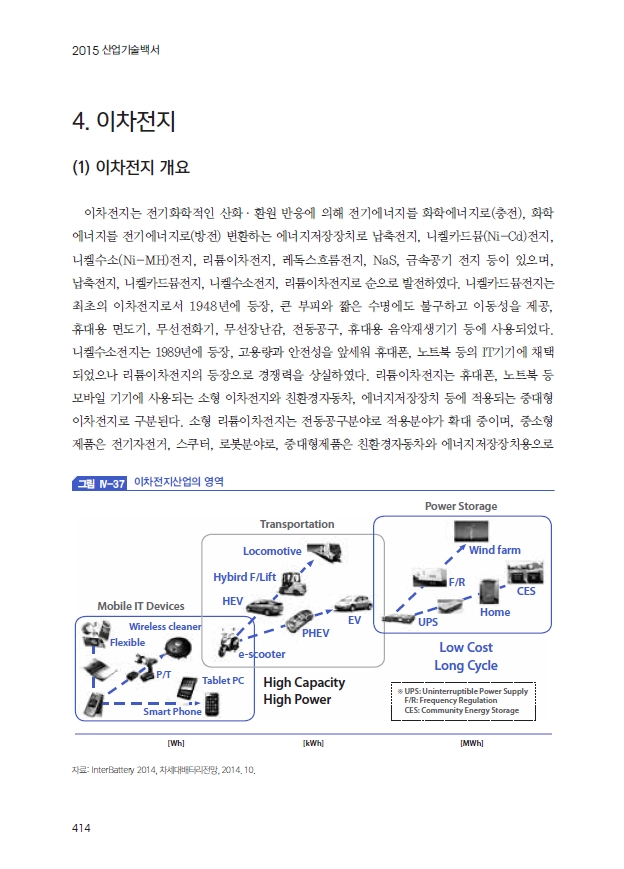 2015년도 산업기술백서 - 이차전지